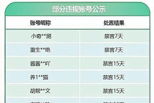 里弗斯治下雄鹿1胜4负&胜率仅高于活塞奇才 前任胜率仅比绿军低